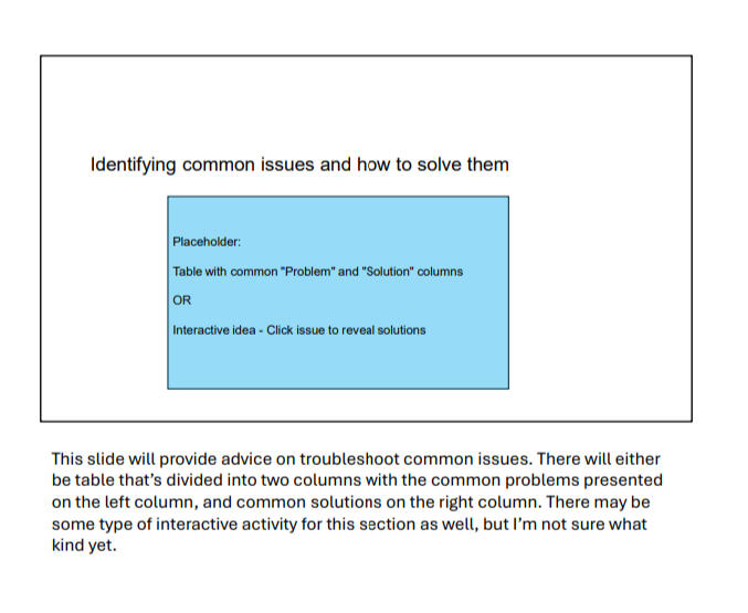 Slide mock-up with title ‘Identifying common issues and how to solve them,’ showing a blue placeholder box for a table or interactive activity.